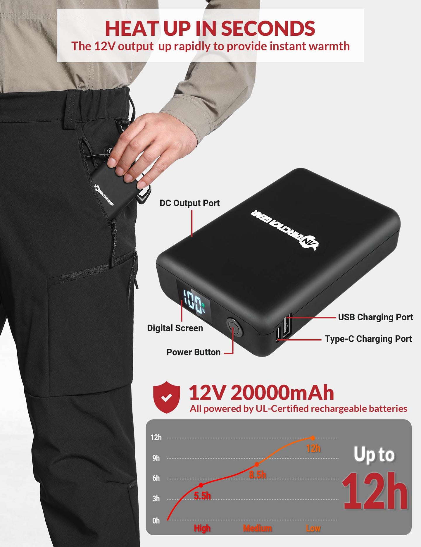 ANTARCTICA GEAR Heated Pants for Men, with 5-Zone 12V/20000mAh Battery - Smokey Finds