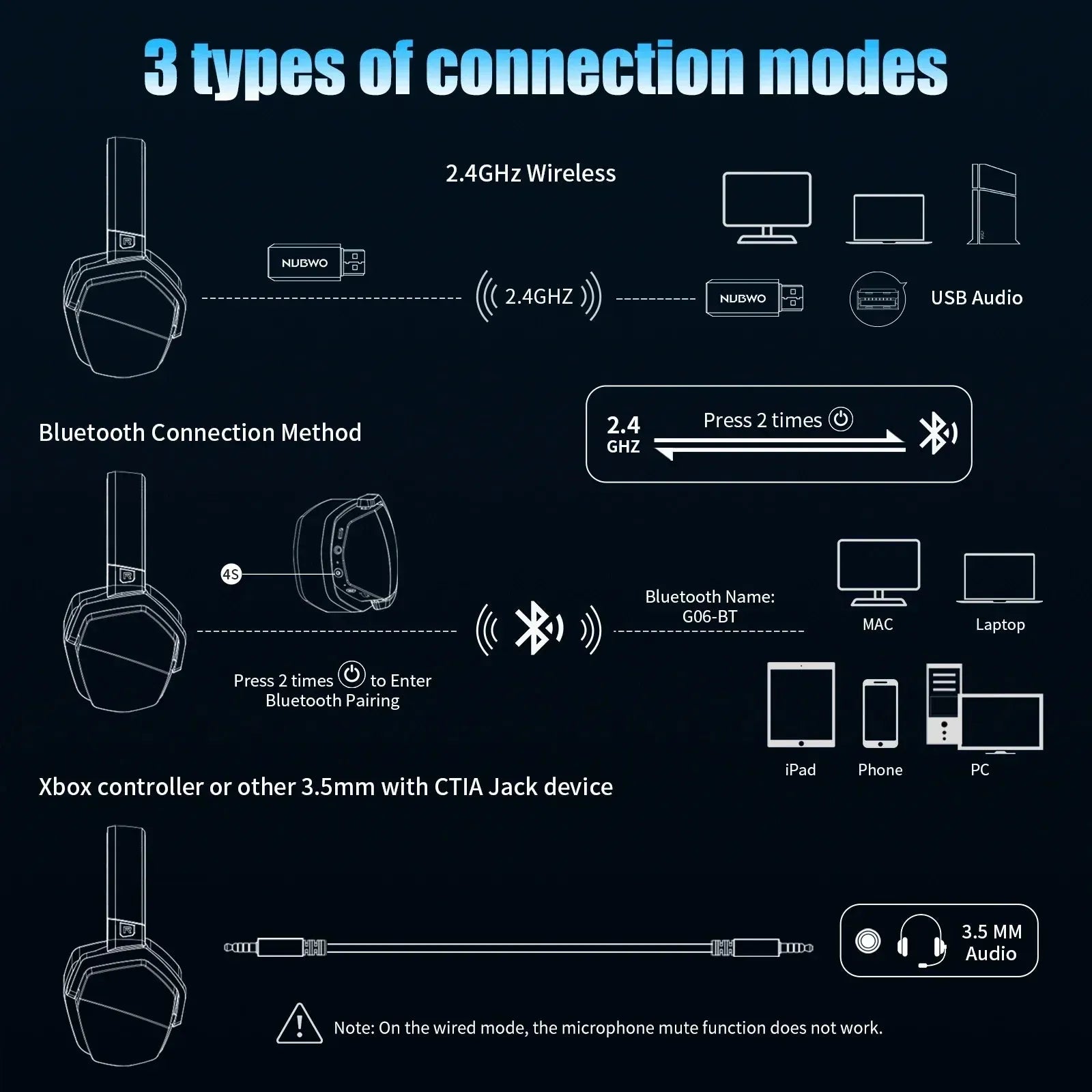 Dual Wireless Gaming Headset | 2.4GHz + Bluetooth, 48Hr Battery | PS5, PC, Switch