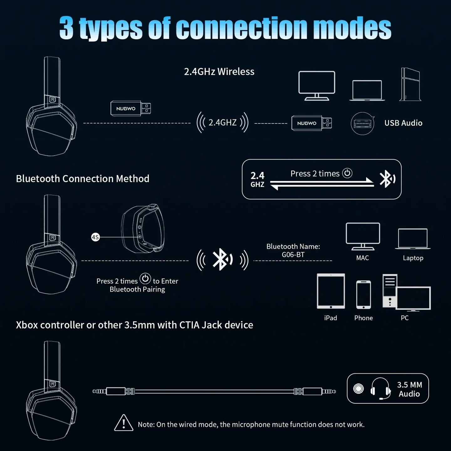 Dual Wireless Gaming Headset | 2.4GHz + Bluetooth, 48Hr Battery | PS5, PC, Switch